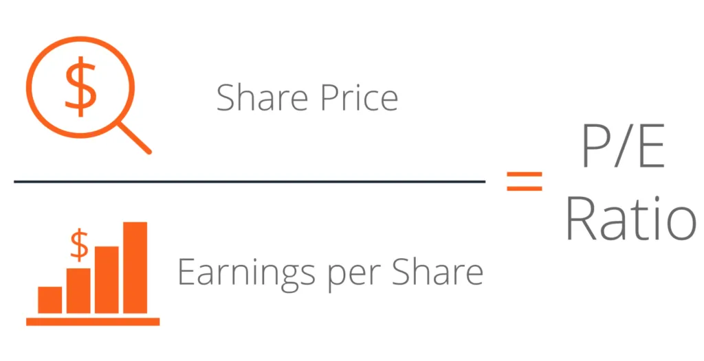 pe ratio of stock
